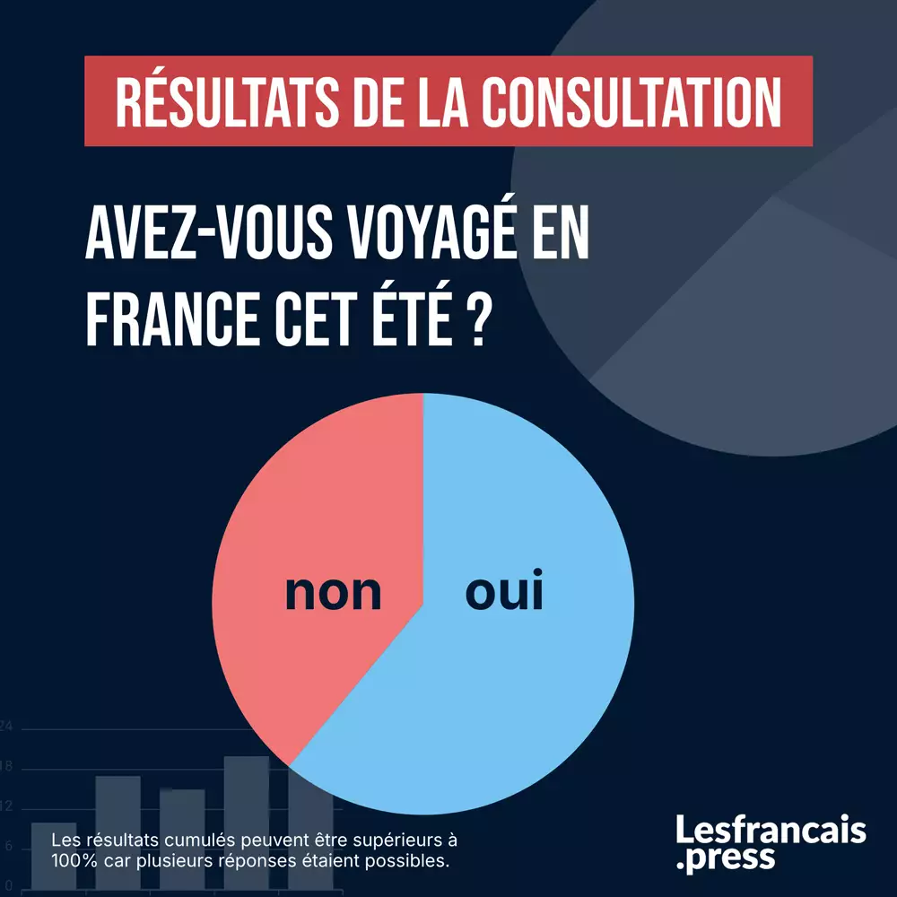 Alors la France, va-t-elle si mal ?