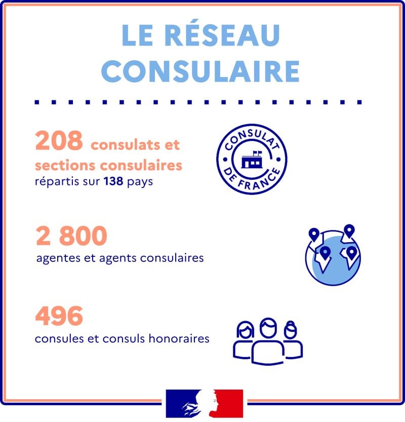 Le réseau consulaire