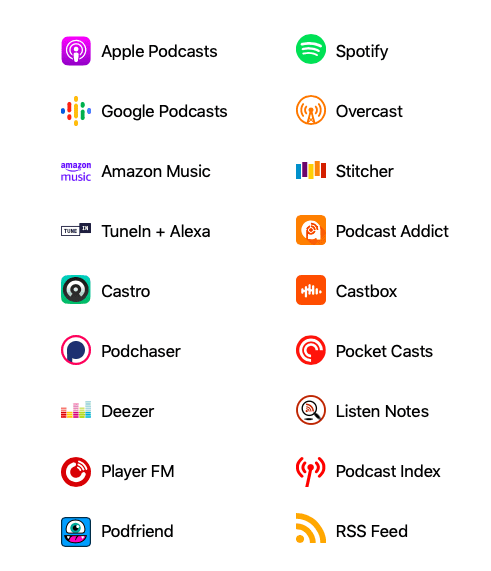 Podcast liste