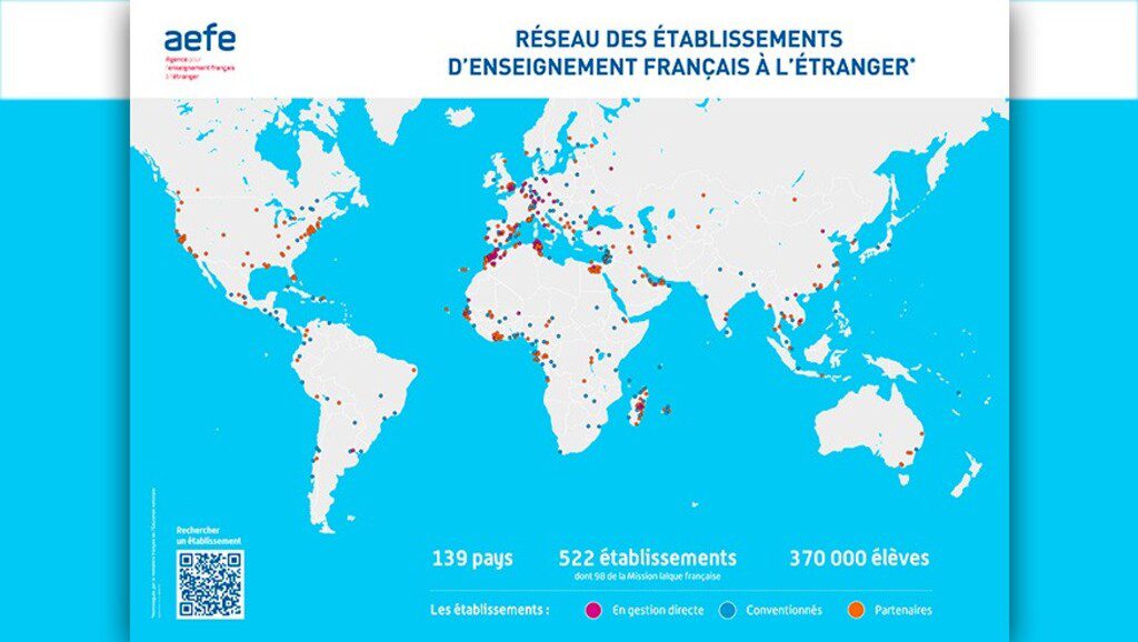 Les candidats à l&rsquo;élection présidentielle et l&rsquo;Education à l&rsquo;étranger