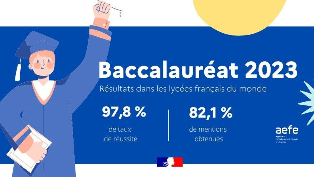 Rentrée scolaire : retour sur le BAC 2023 à l’AEFE !