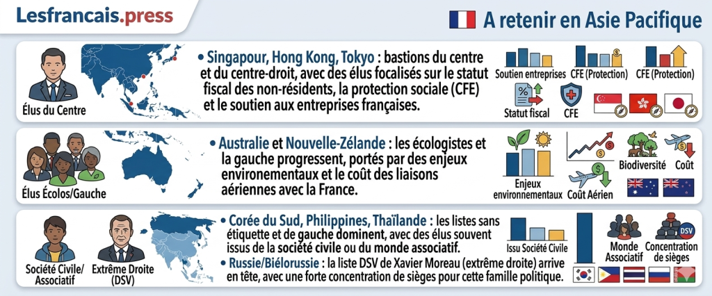 À retenir des élections consulaires en Asie PAcifique 2026 ©LFP