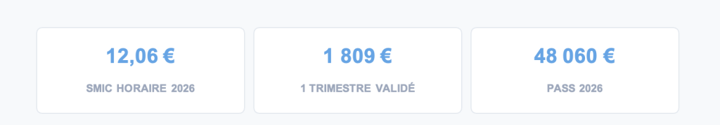 Seuils de validation trimestre de retraite