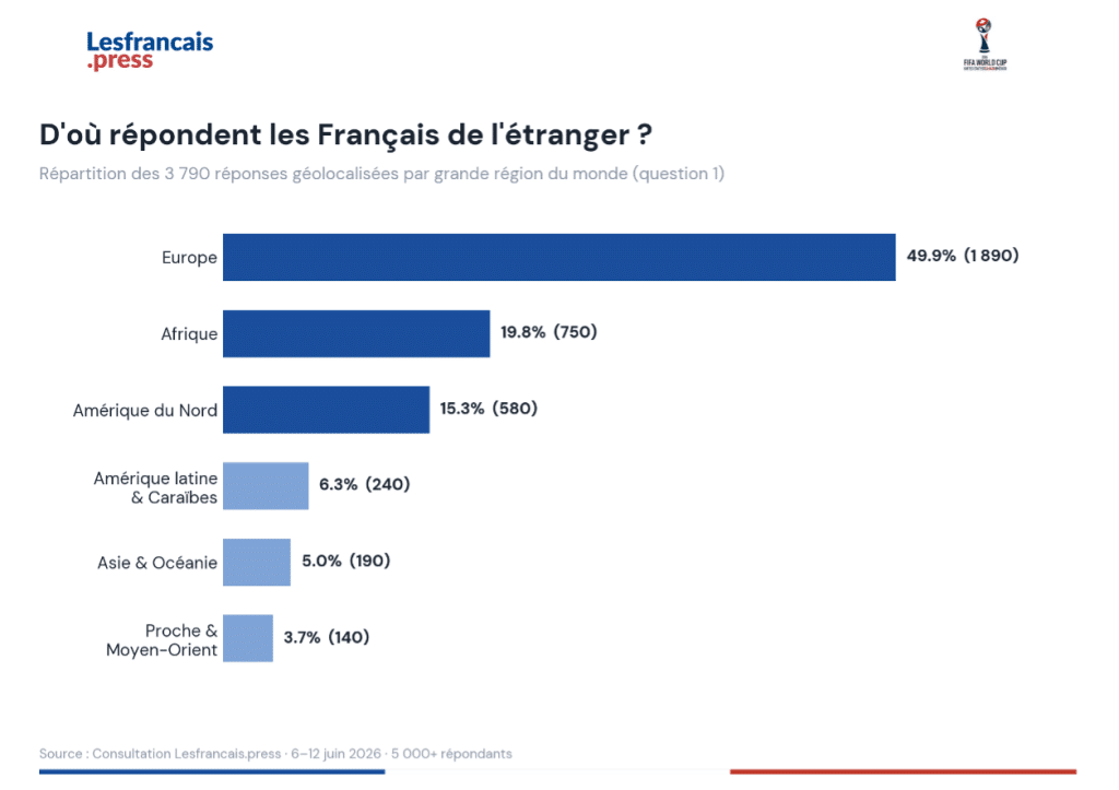 Graphique 1 &mdash; R&eacute;partition g&eacute;ographique des r&eacute;pondants (question 1)