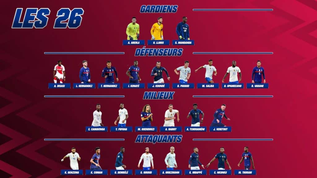 Equipe de France : La liste des 26 pour la Coupe du monde est connue