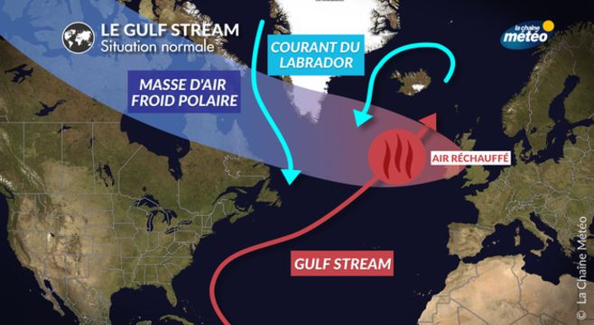 Le Gulf Stream