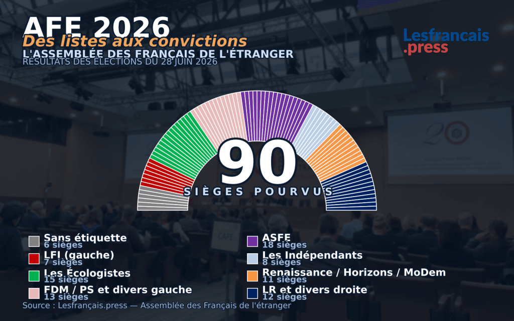 AFE 2026