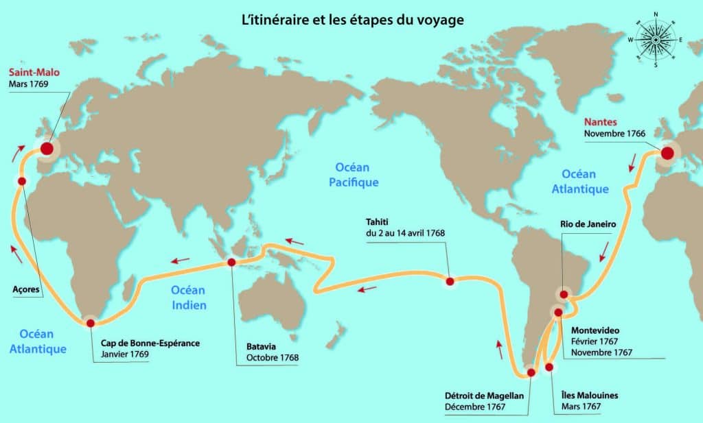 L'itinéraire et les étapes du voyage