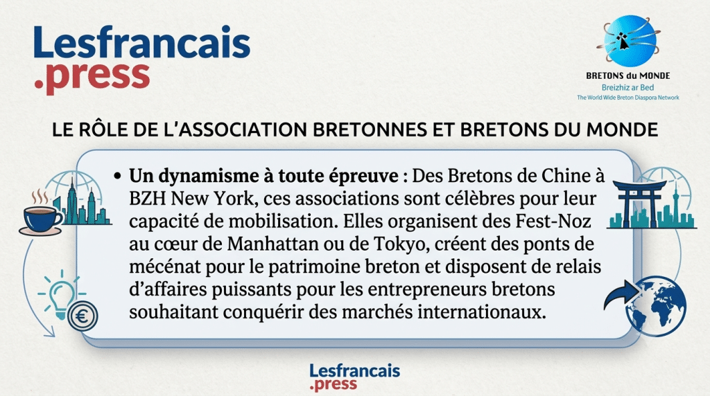Bretonnes et Bretons du monde