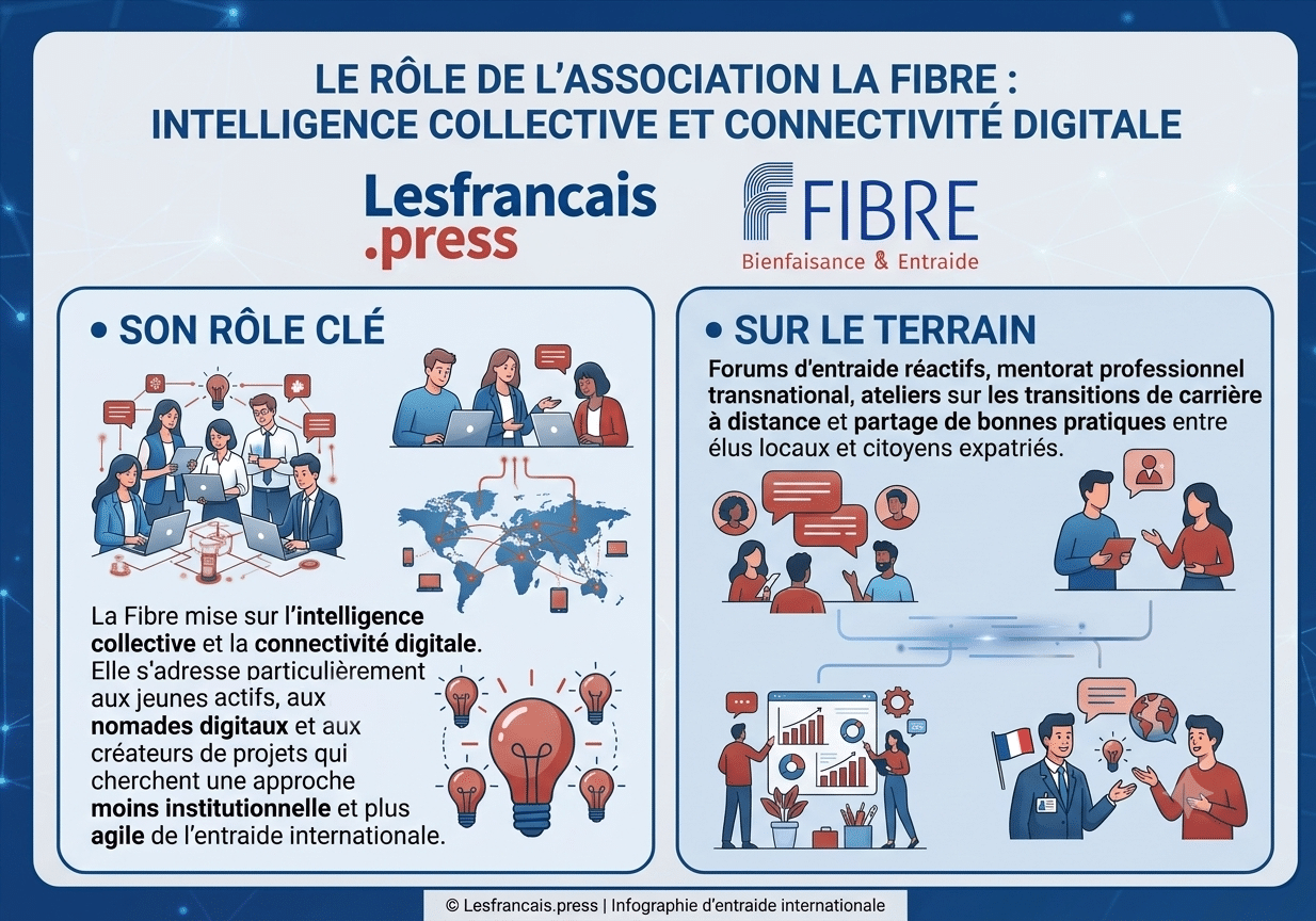 La Fibre