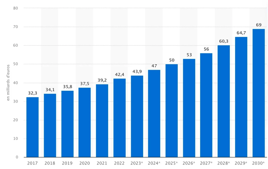 D&eacute;penses militaires