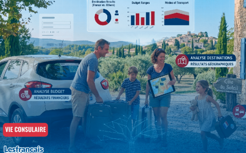 Vacances estivales 2026, le grand retour des départs mais sur fond de sobriété