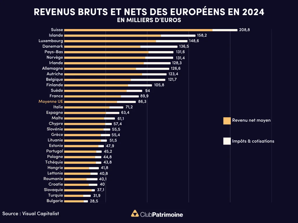 Analyse du Cercle de l'épargne