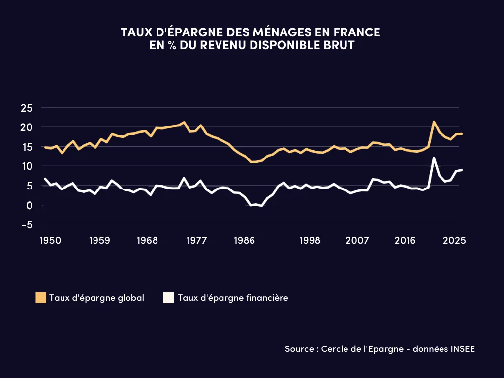 Analyse du Cercle de l'épargne