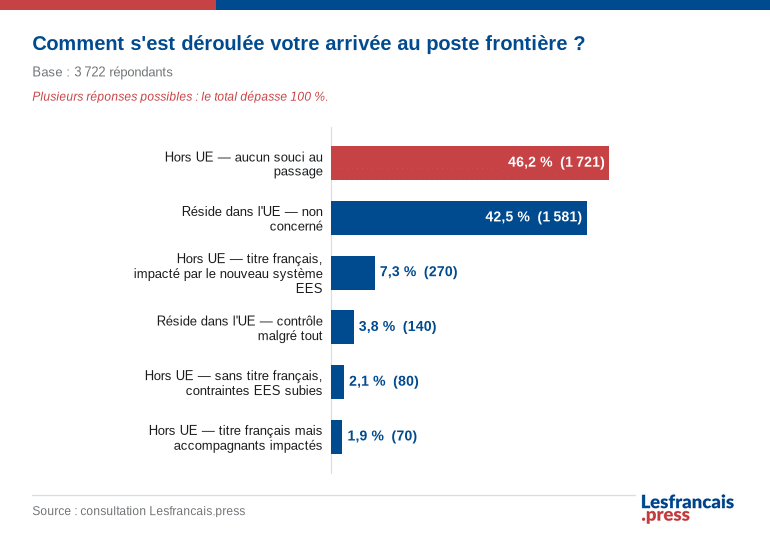 Comment s'est d&eacute;roul&eacute;e votre arriv&eacute;e au poste fronti&egrave;re ?