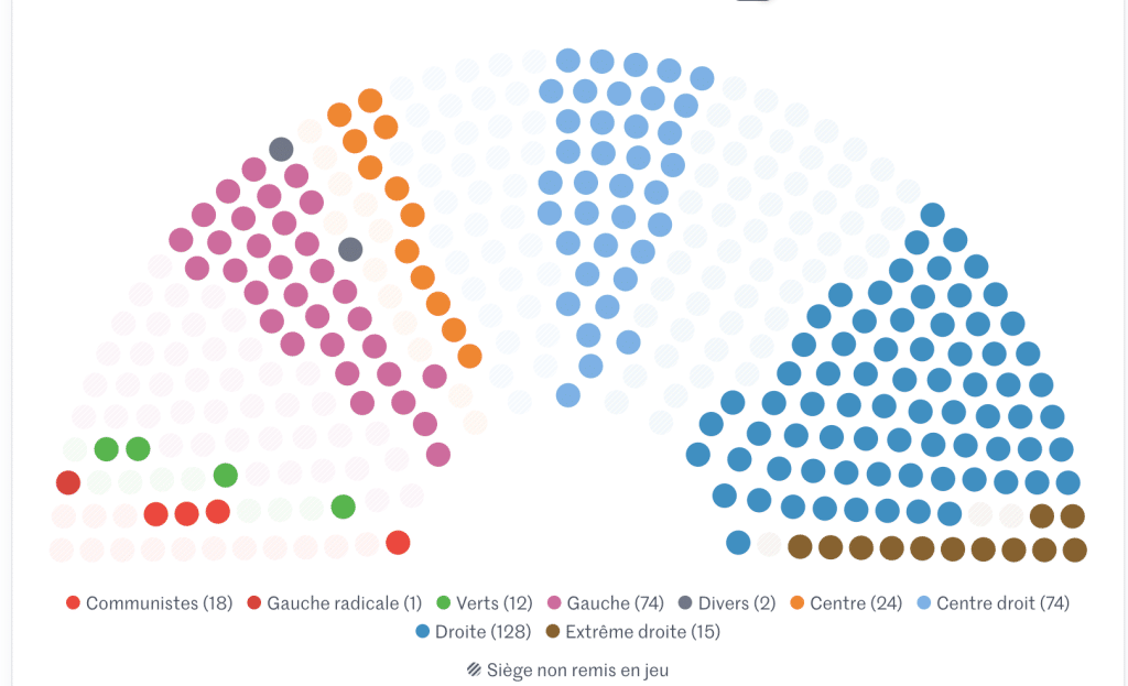 Hemicycle sénat 2026 - Lemonde