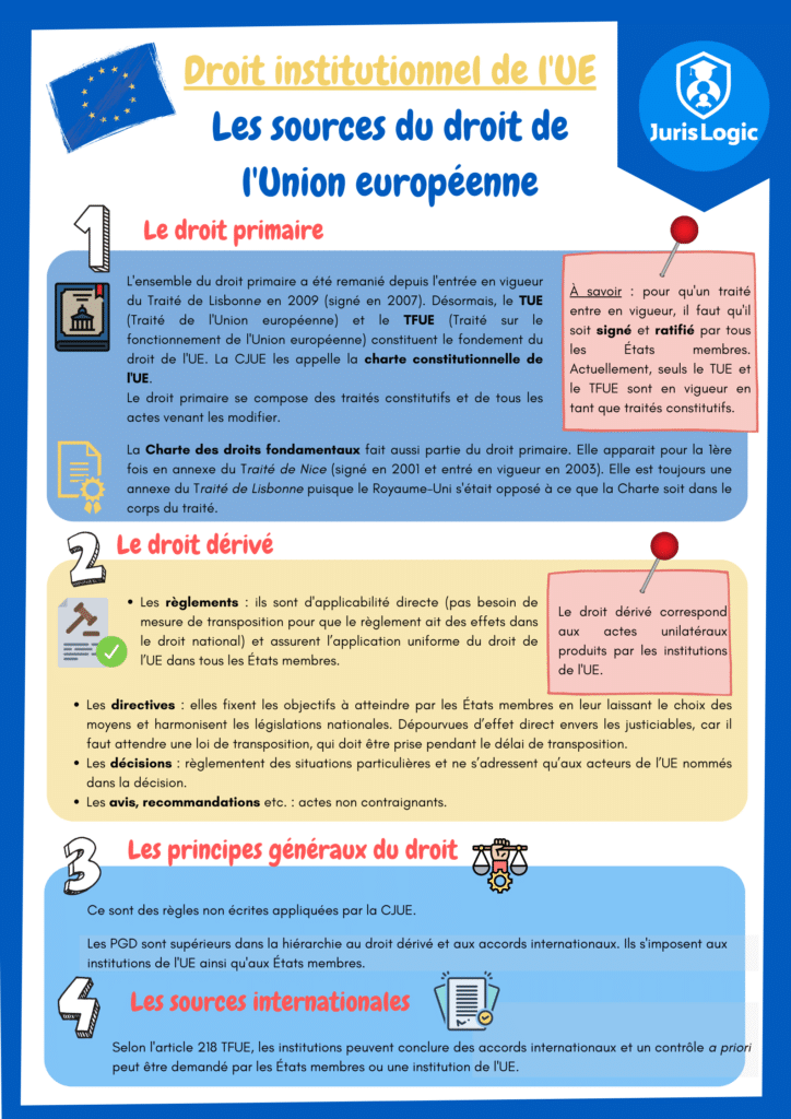 Les sources du droit de l'UE