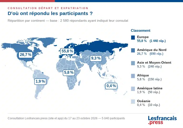 Résultats de la consultation