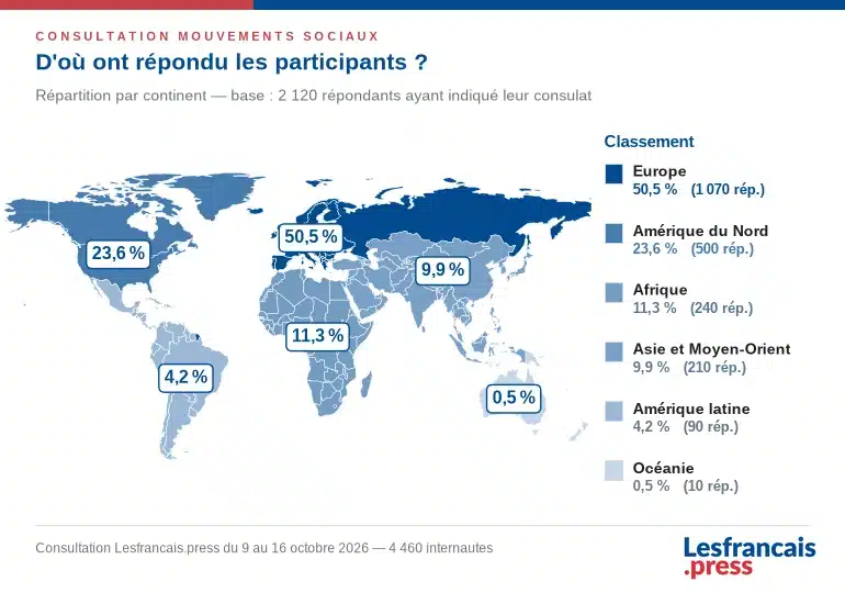 Répartition des répondants par consulat de rattachement