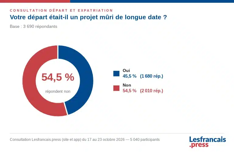 Résultats de la consultation