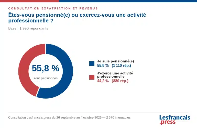 Infographie sur la r&eacute;ponse 2