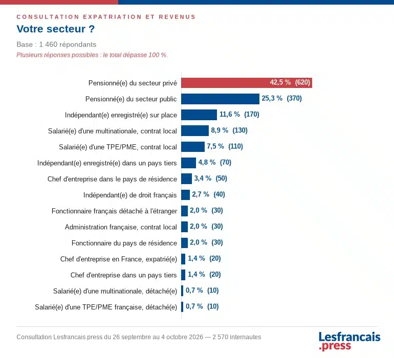 Infographie sur la r&eacute;ponse 3