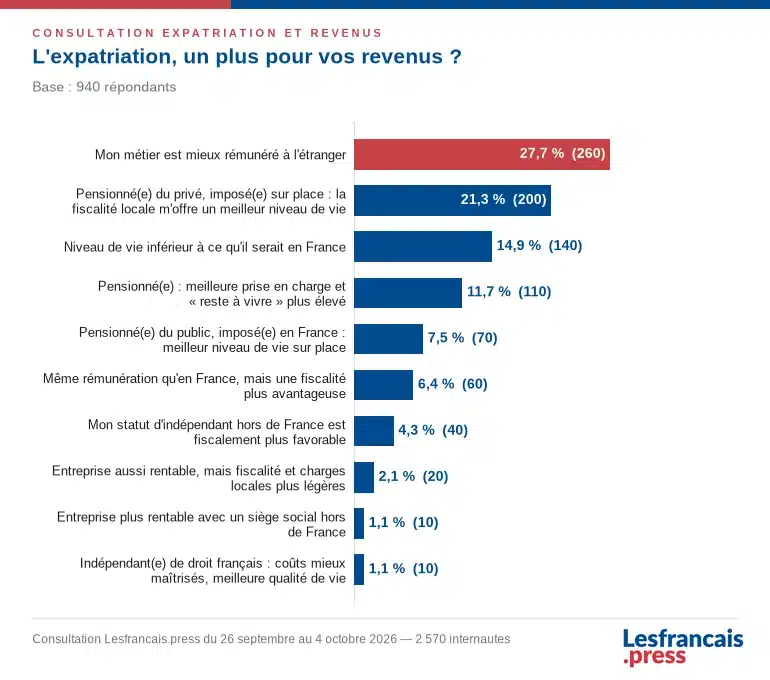 Infographie sur la r&eacute;ponse 4