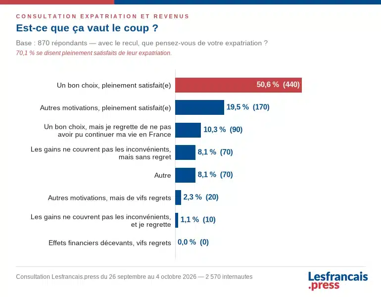 Infographie sur la r&eacute;ponse 5