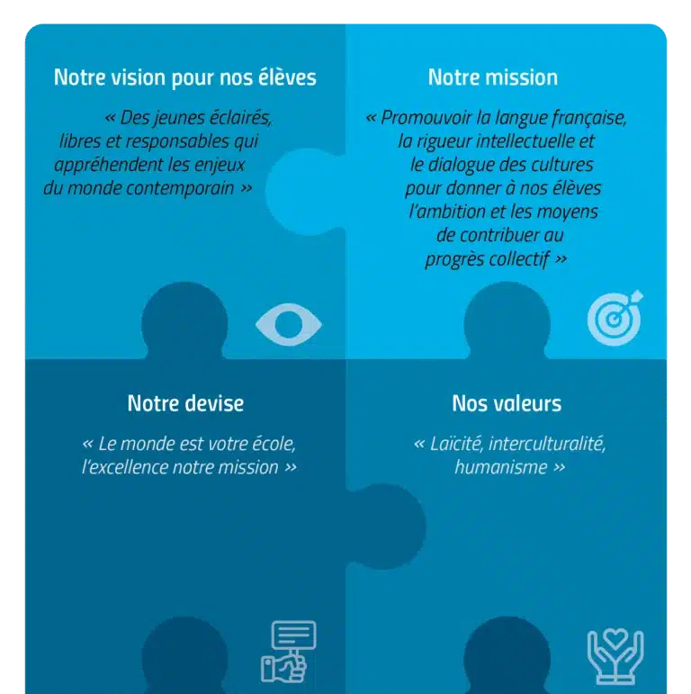 Vision et mission de la MLF