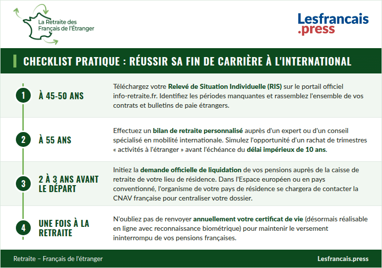 Checklist pratique : Réussir sa fin de carrière à l'international