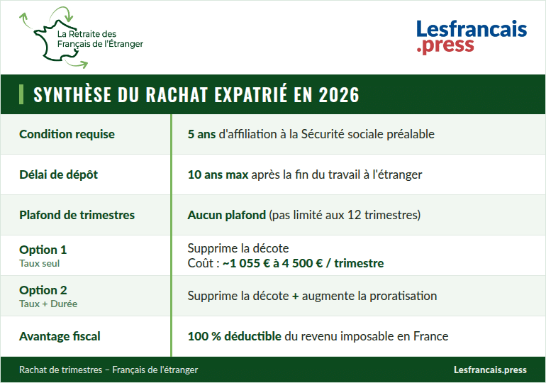 Synthèse du rachat expatrié en 2026