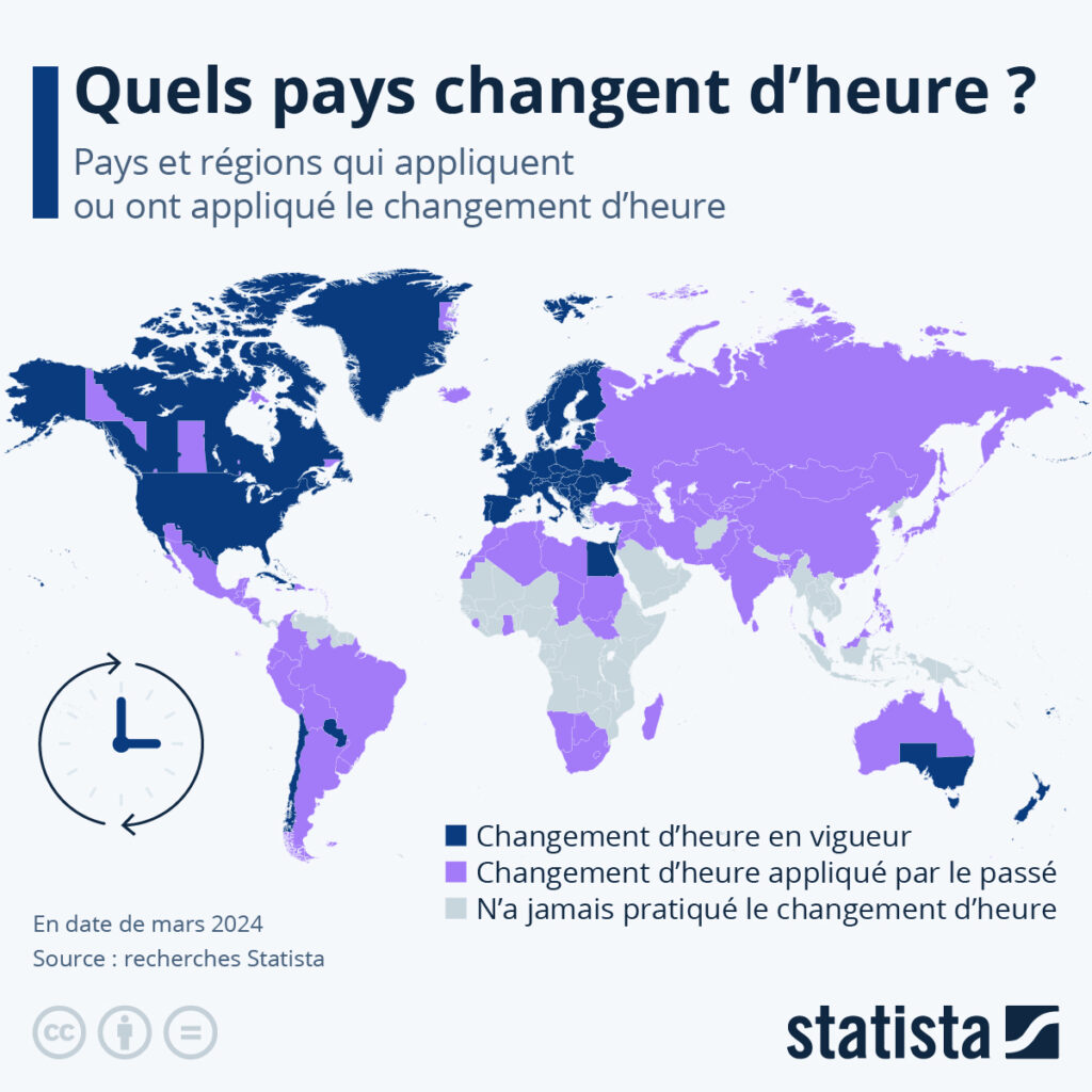 Heure d’hiver/Heure d’été  dans le monde