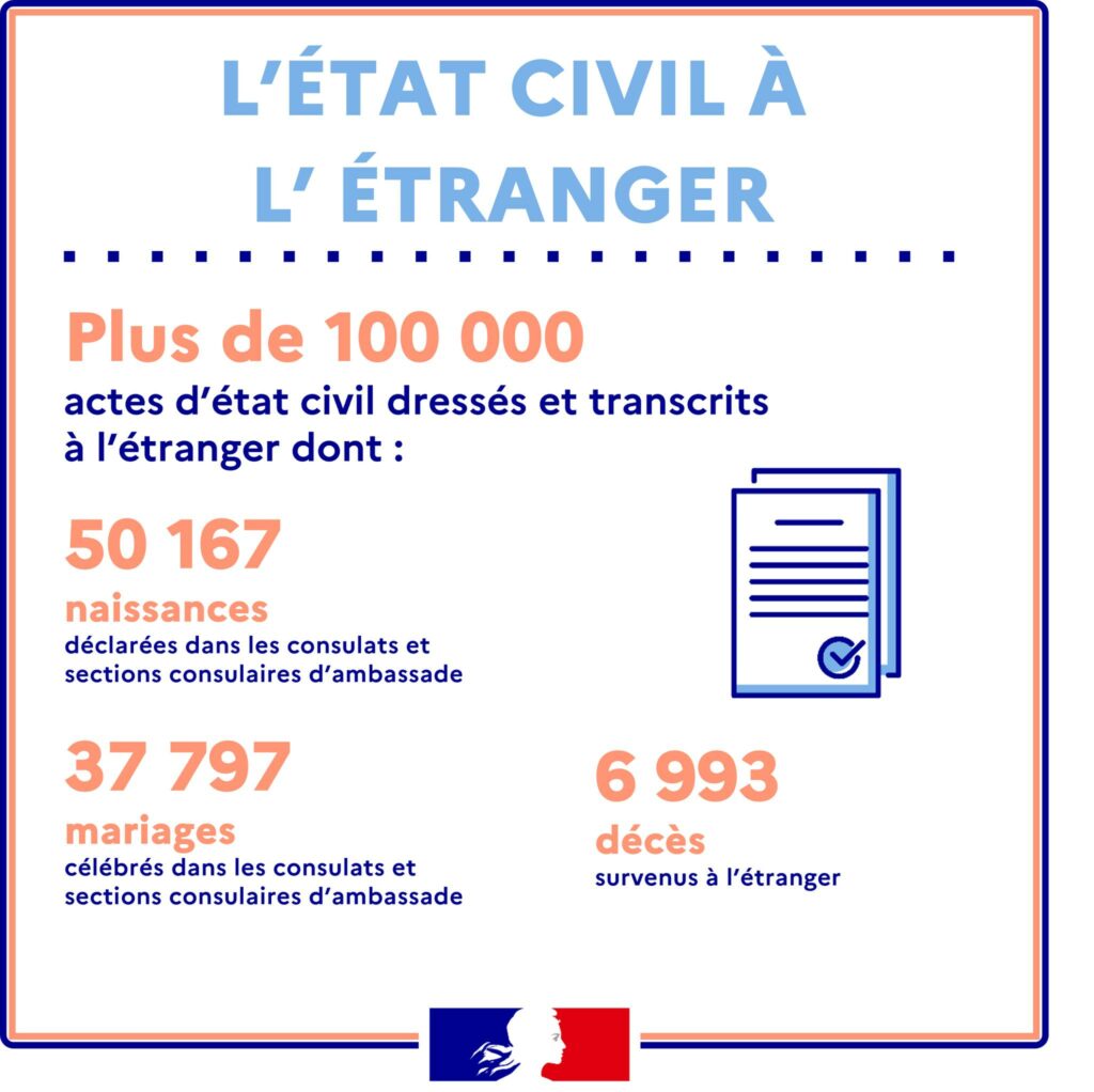 L'état civil à l'étranger