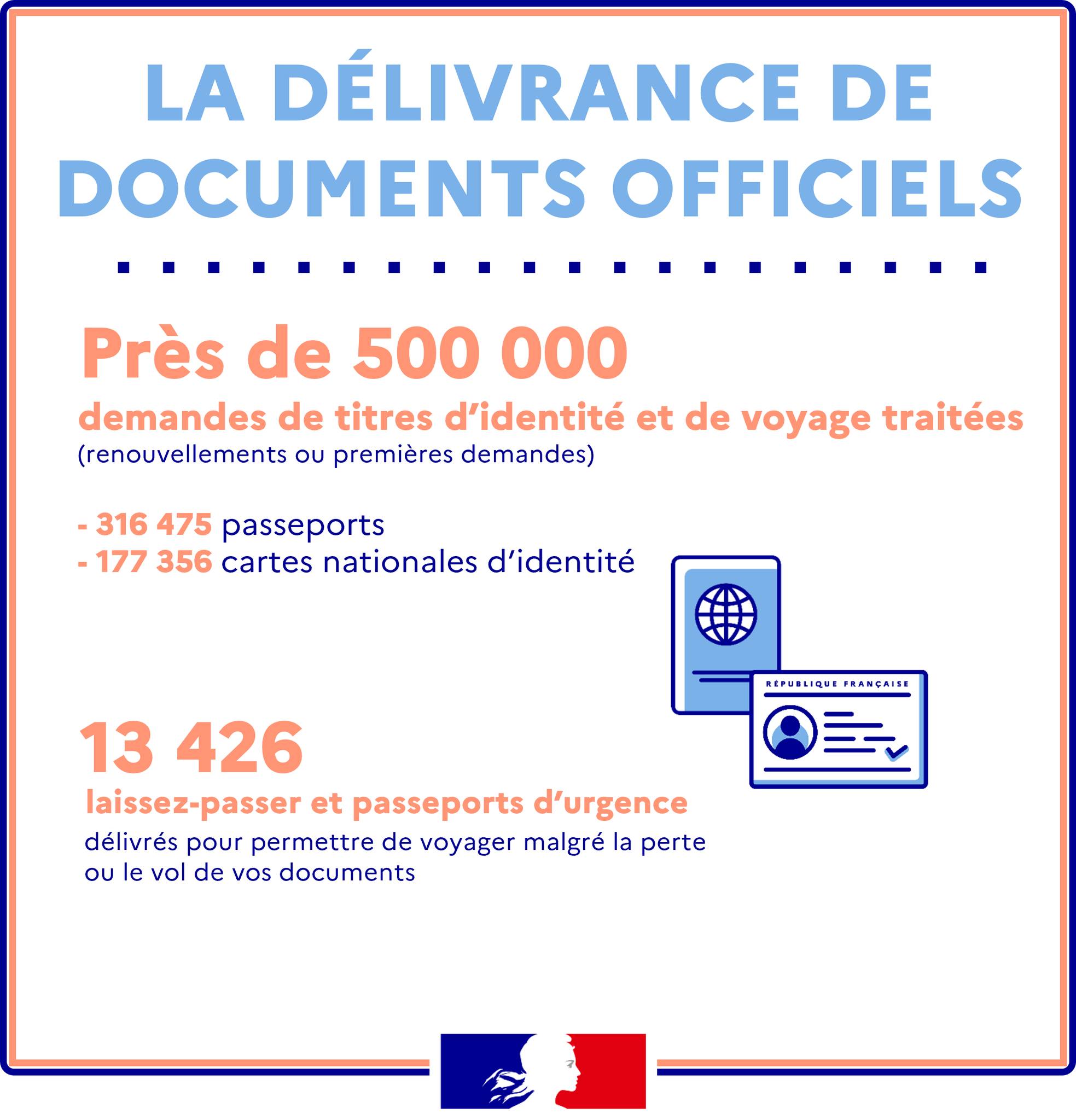 La délivrance de documents officiels