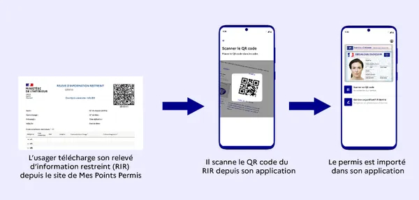 permis de conduire français numérique