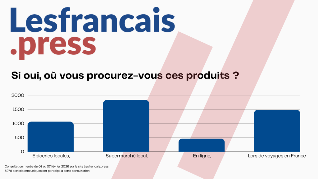 R&eacute;sultats de la consultation "Alors consommez-vous encore fran&ccedil;ais ?"