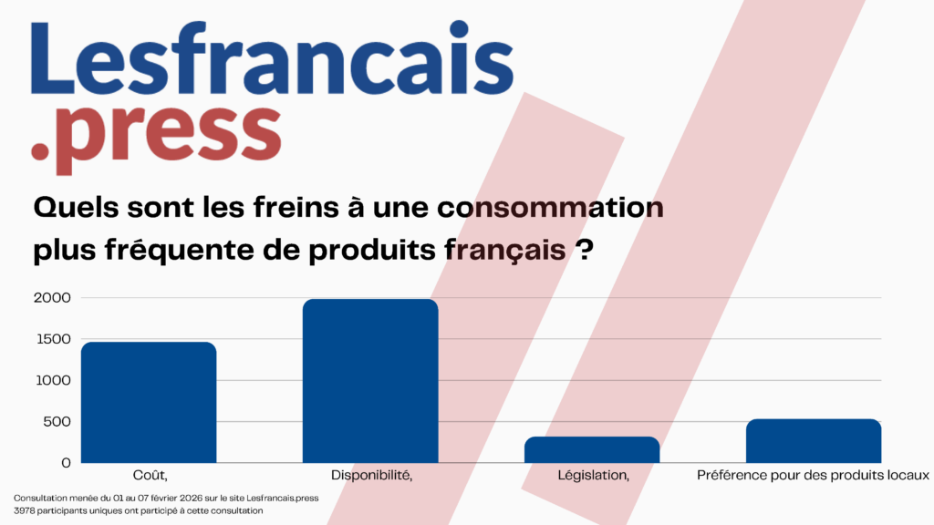 R&eacute;sultats de la consultation "Alors consommez-vous encore fran&ccedil;ais ?"