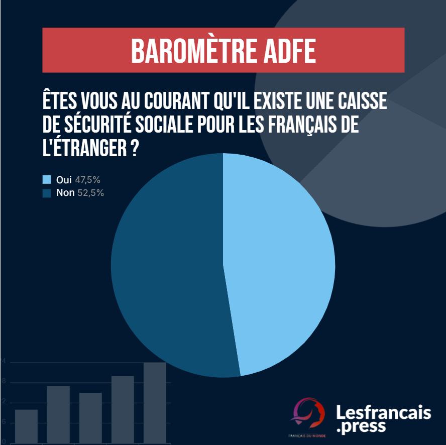 Caisse des Français de l'Étranger