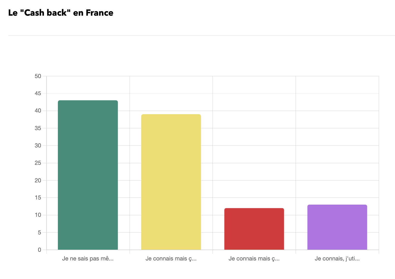 Résultats de la consultation – 1376 Personnes – 21 au 31 aout 2025 ©LFP