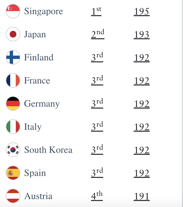 Classement diffusé par Henley