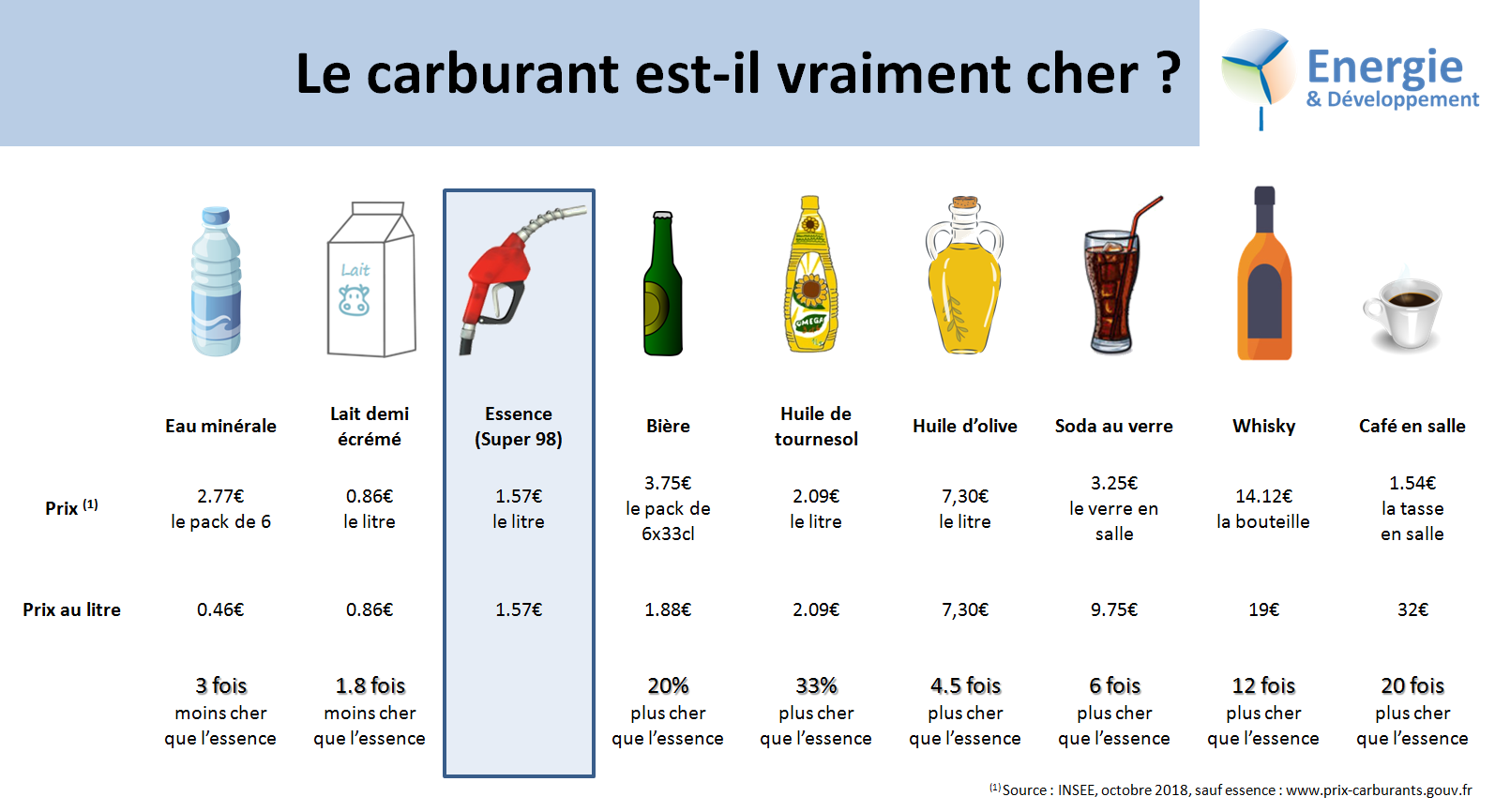 ©Prix-du-carburant.fr