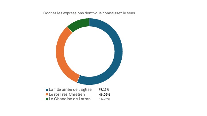 Le poids de l’histoire