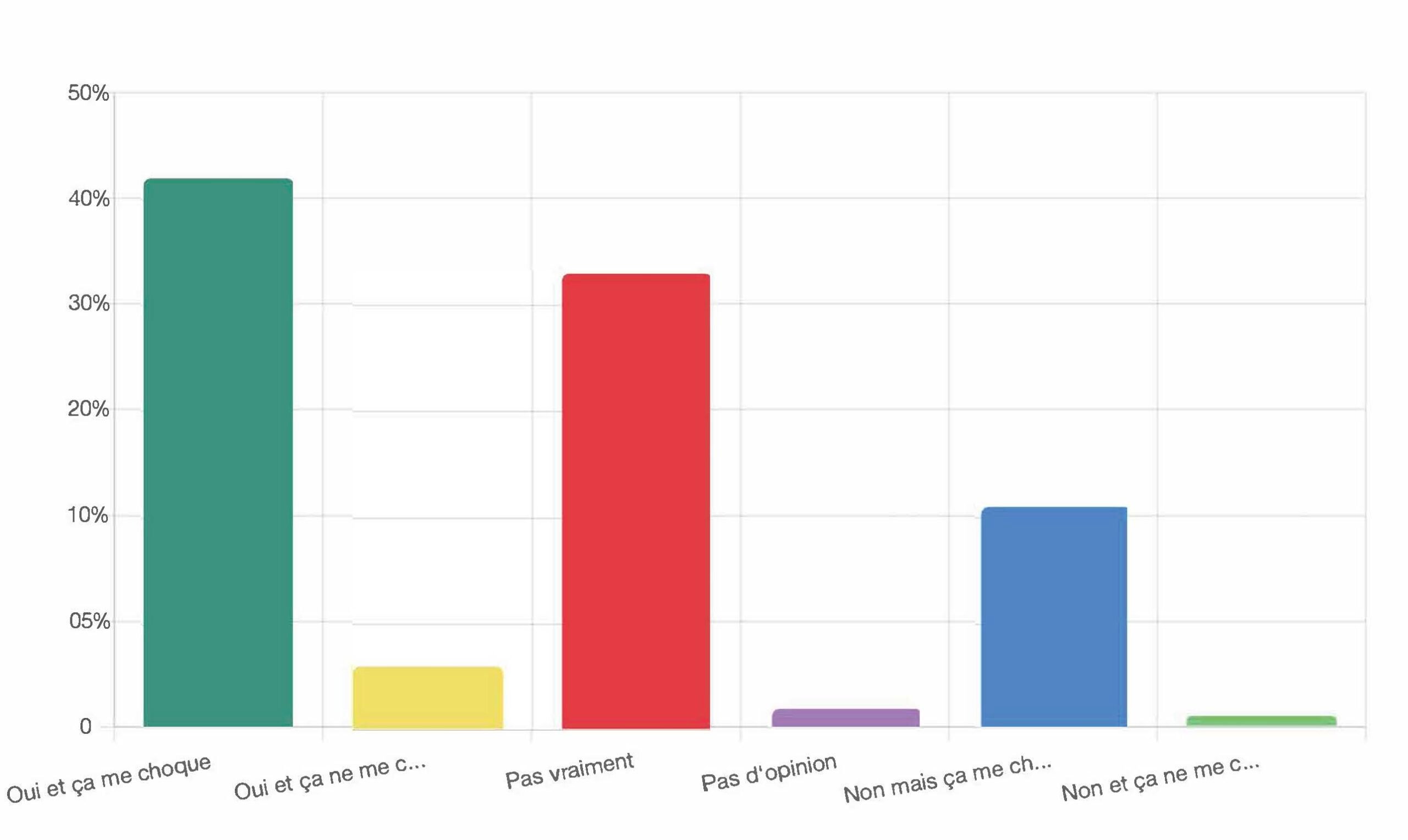 Résultats de la consultation – 1376 Personnes – 21 au 31 aout 2025 ©LFP