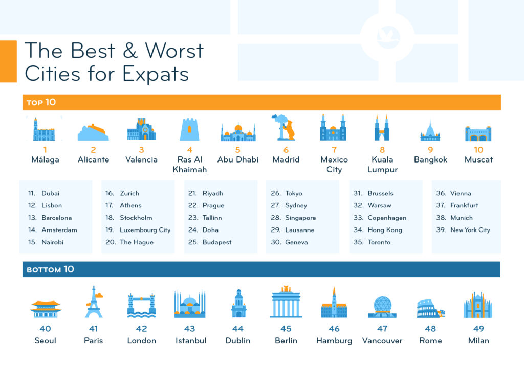 classement 2023 de l’expatriation