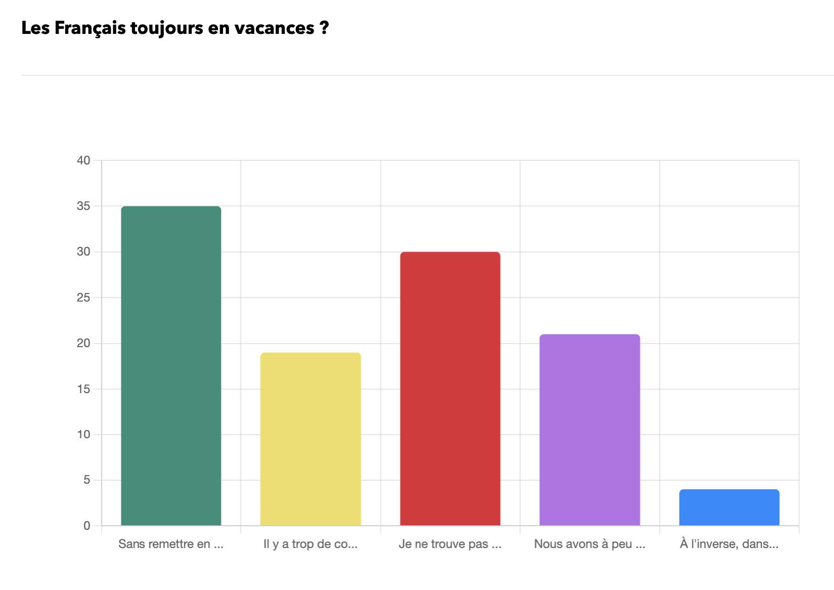Résultats de la consultation – 1376 Personnes – 21 au 31 aout 2025 ©LFP