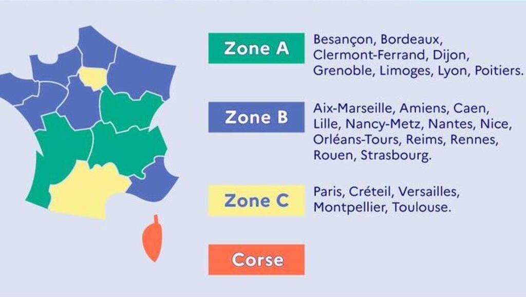 Fin des 3 zones