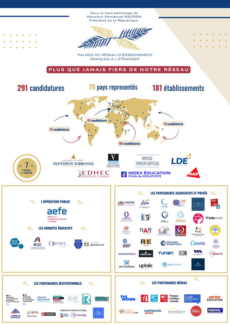 Les palmes de l'EFE les candidatures reçues et les partenaires