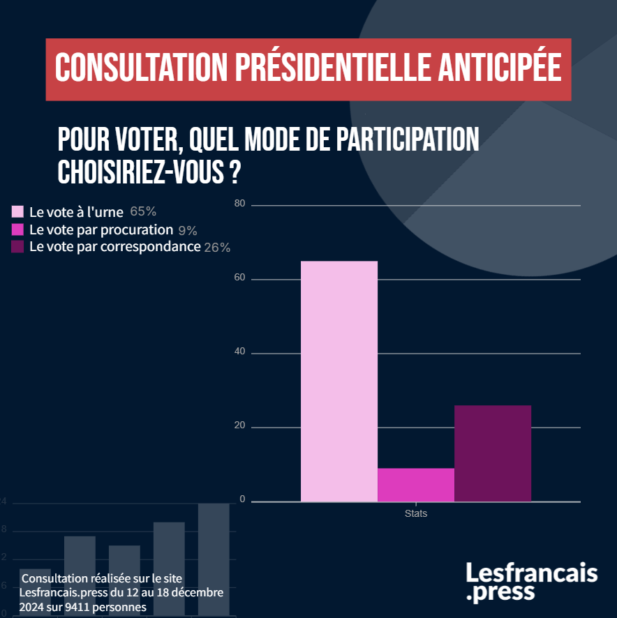 Mode de vote / @lesfrancais.press