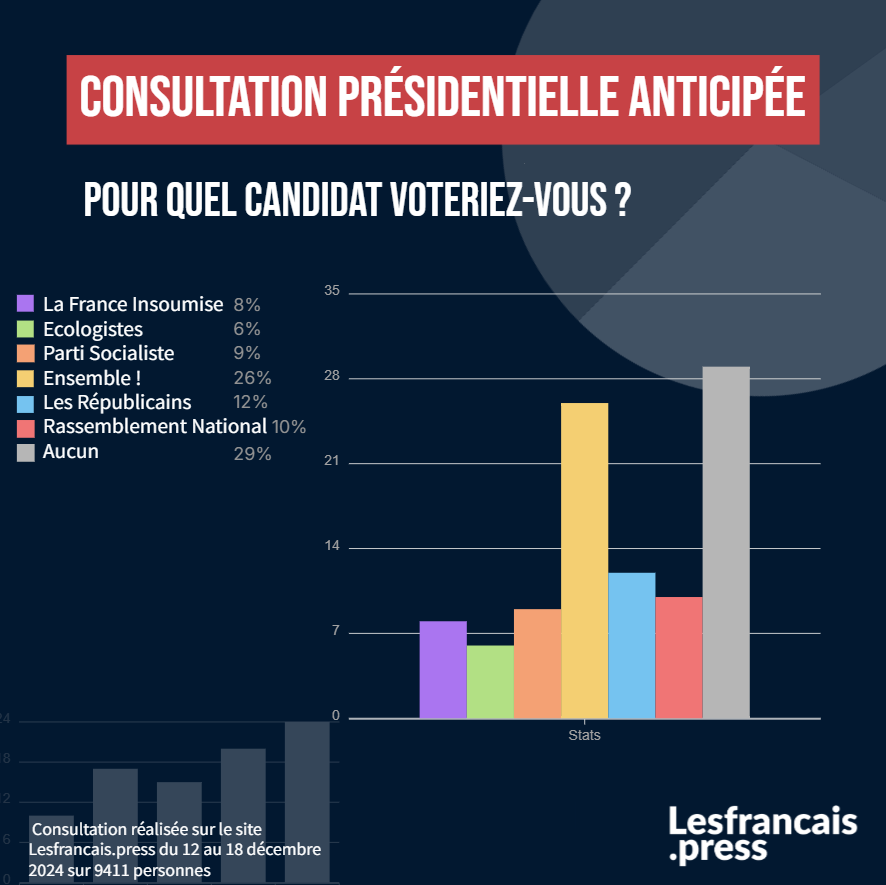 Pour quel candidat ? / @lesfrancais.press