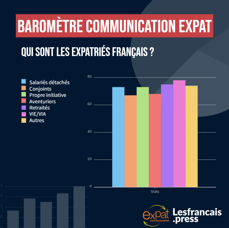 Qui sont les expats ?